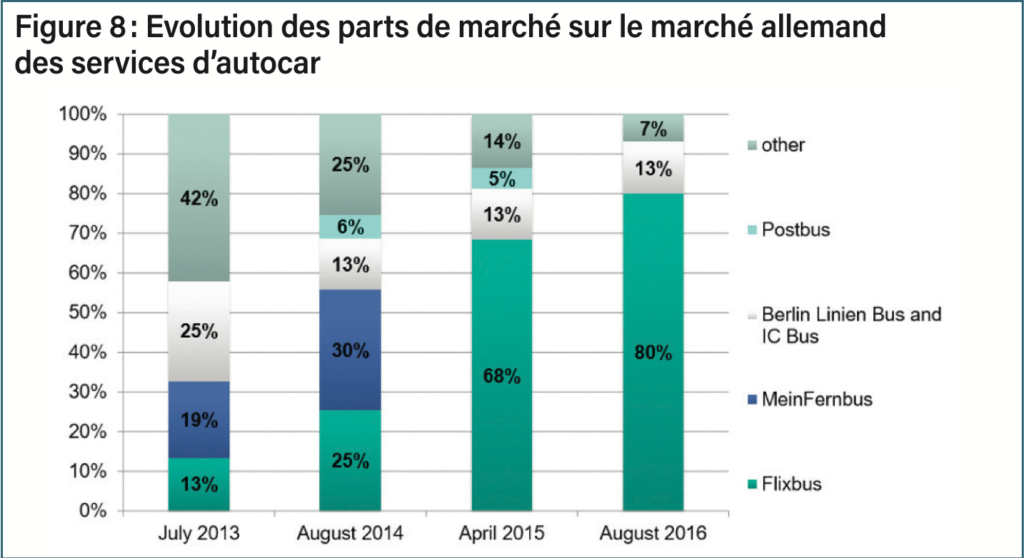 (Source : IGES and Simplex Mobilty)