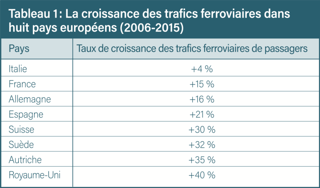 Source : Eurostat