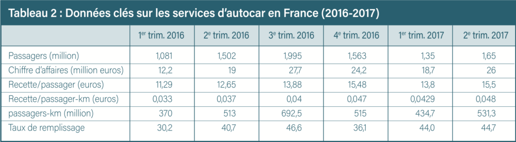 (Source : Arafer)
