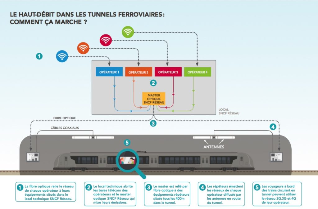 haut debit sncf