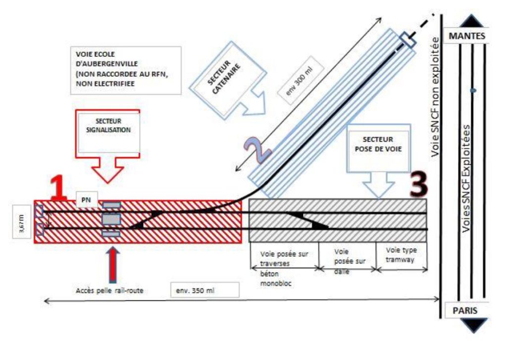 Une plateforme de formation aux métiers du ferroviaire sort de terre en Ile-de-France 3 Plan de la future plateforme de formation EA-IDETEC