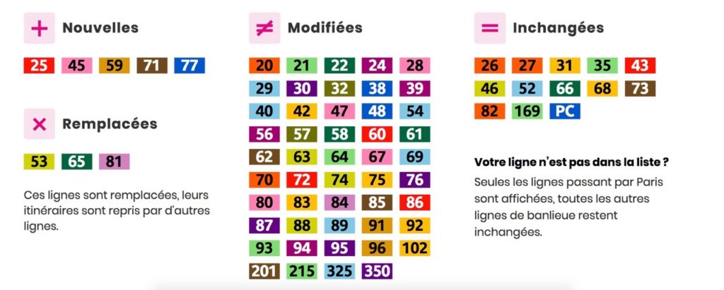 ratp infographie bus
