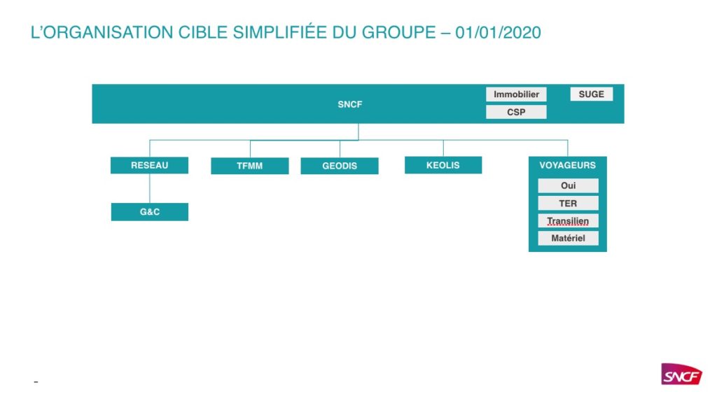 sncf