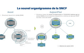 SNCF organigramme