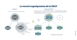 SNCF organigramme