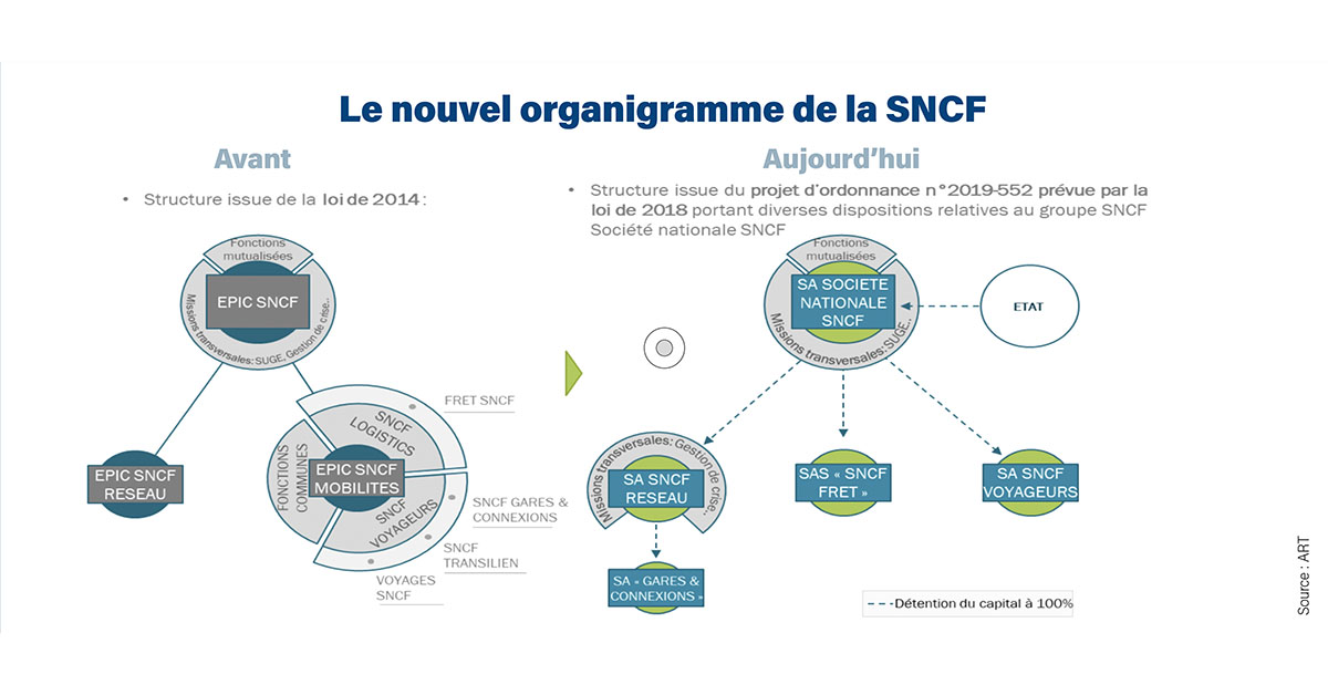 SNCF organigramme