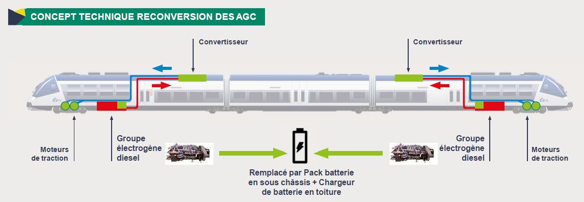 Le TER à batteries entre en piste - Ville, Rail et Transports