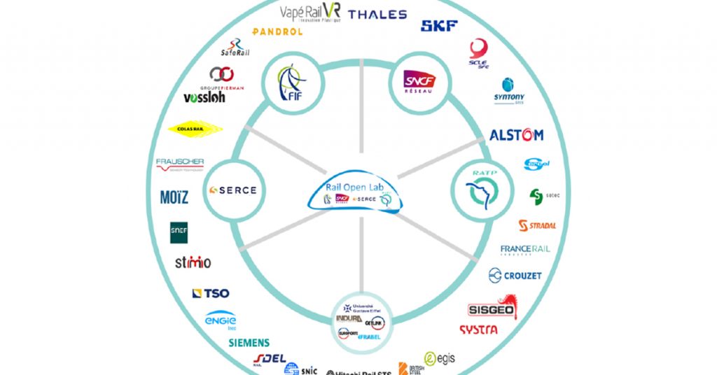 acteurs railopenlab juin2021 copiecarroussel