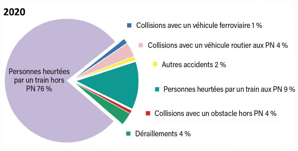 accidents ferroviaires