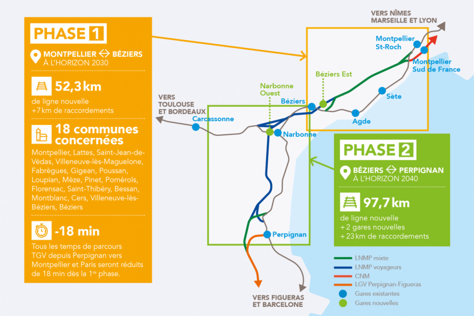 carte LGV Montpellier-Perpignan