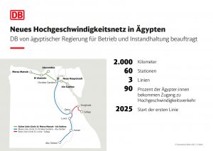 221104 hgv netz aegypten data
