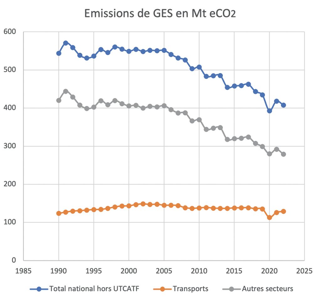 graph1 copie