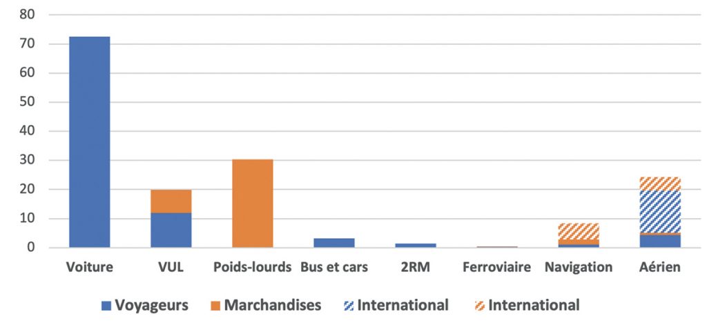 graph2 copie