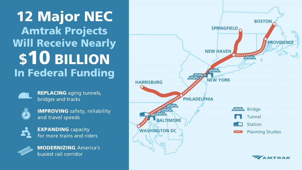 Grands projets Amtrak NEC