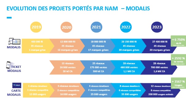 modalis