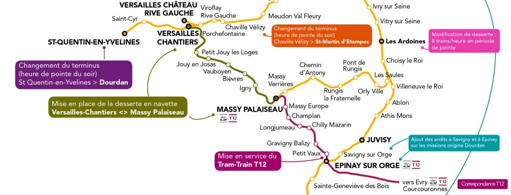 Ligne V et T12