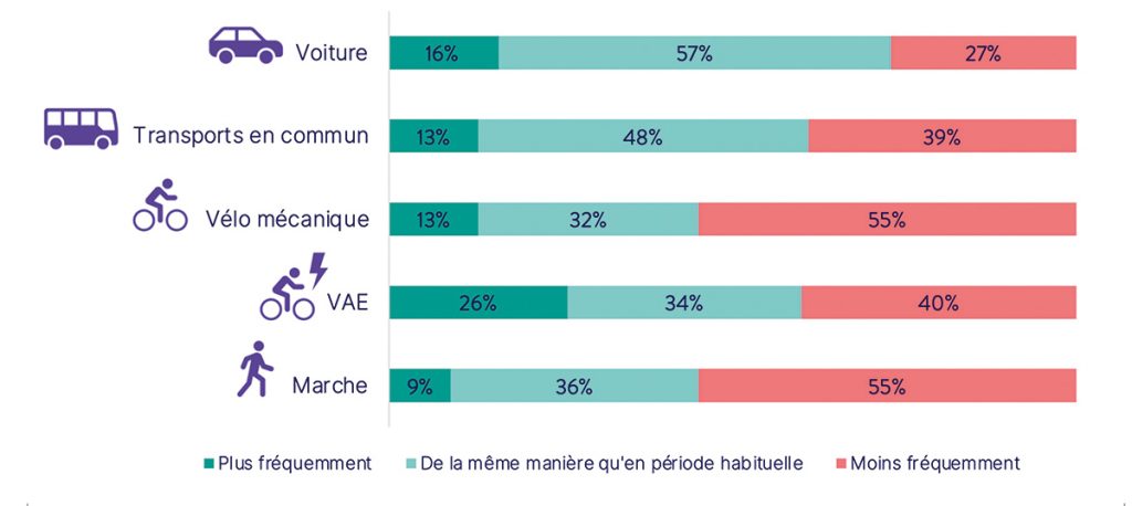 graphique 1 copie