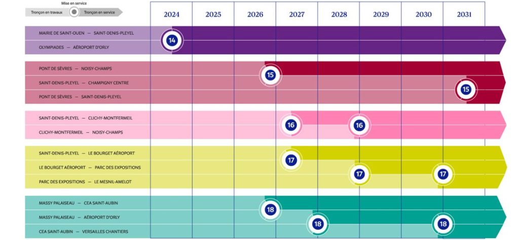 Calendrier GPE