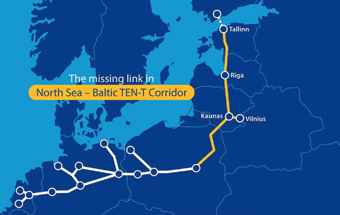 e projetRail Baltica reliera, dans un axe du nord au sud, les principales villes baltes à Varsovie.