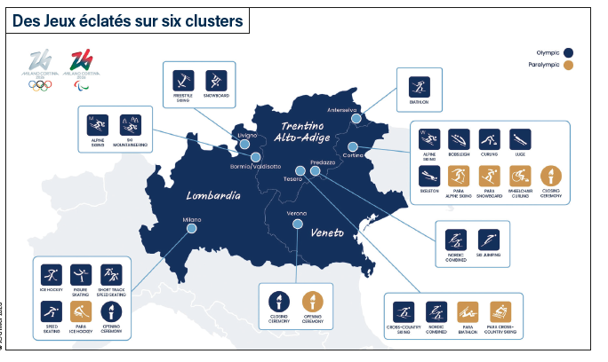 JO d’hiver L’épreuve des infrastructures 1 JO 2026 clusters