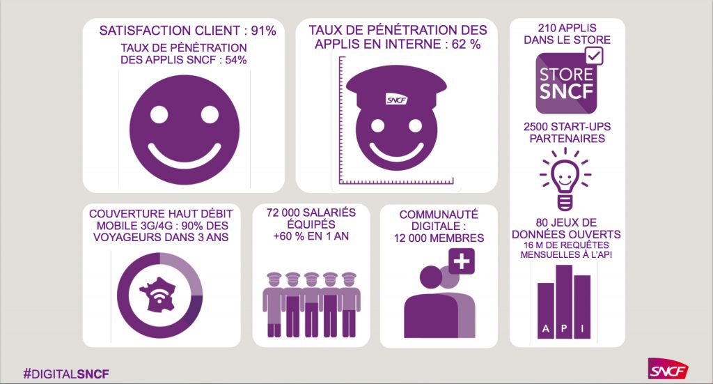 IOTDigitalSNCF